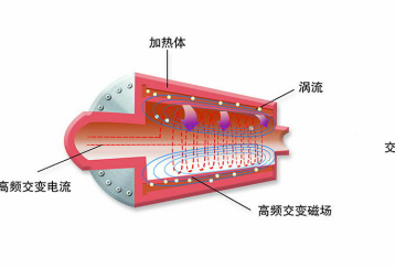 河南電磁鍋爐銷(xiāo)售，鄭州電磁鍋爐價(jià)格，電磁鍋爐咨詢(xún)400-0371-675